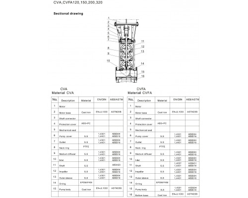 СVA150-2-1 mehrstufige Vertikalpumpe