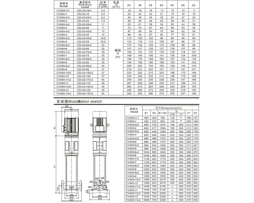 CVA45-1-1 насос багатоступінчастий вертикальний