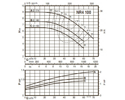 pump calpeda NR4 EI 100C/B