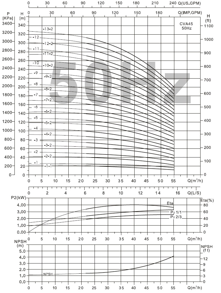  характеристики CVA45-6-2 насос багатоступінчастий вертикальний 