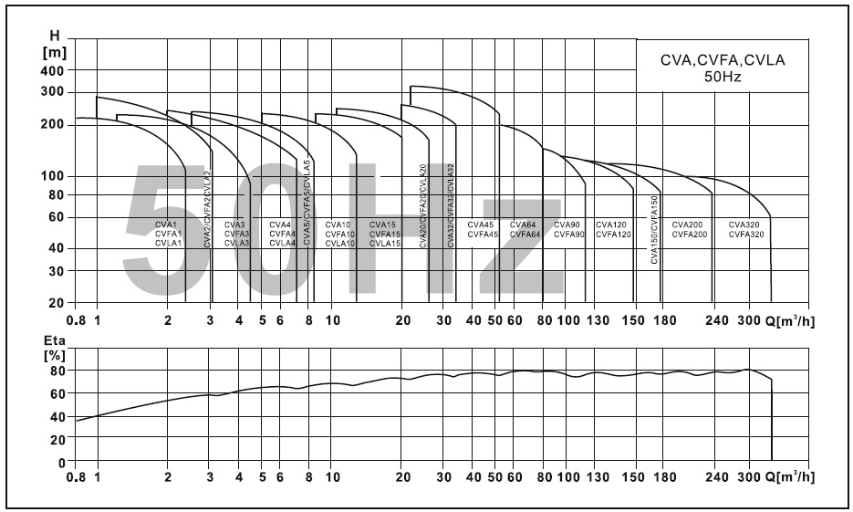  CVA15-10 насос багатоступінчастий вертикальний 