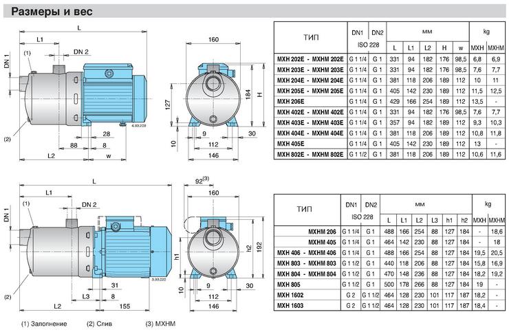 calpeda MXHLM804 pump dimensions