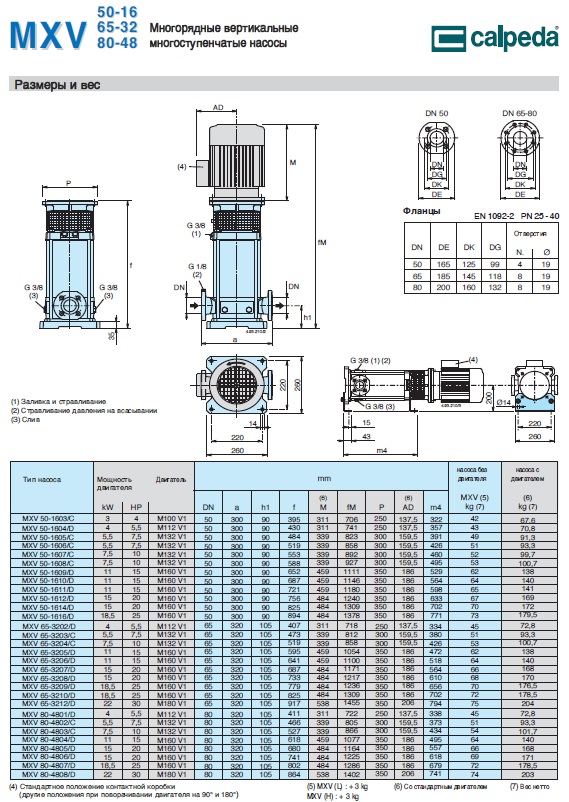 calpeda MXV80-4805 pump dimensions