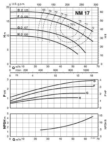  характеристики насоса calpeda NM17/F/A 