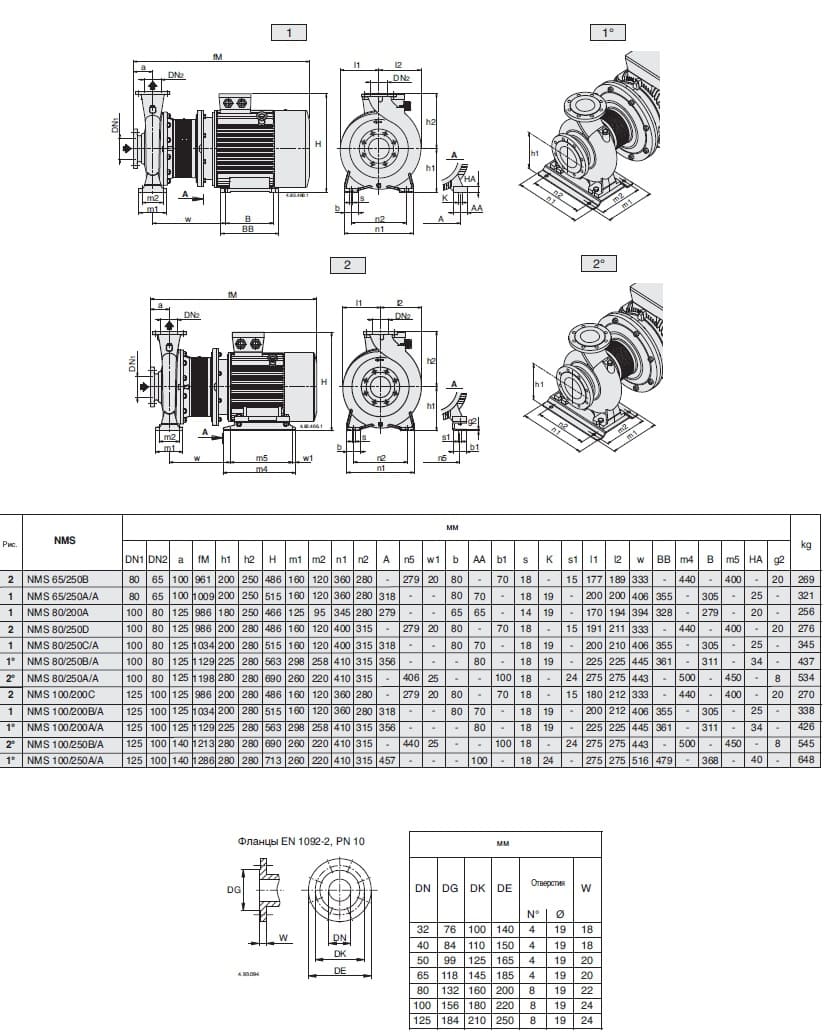  calpeda B-NMS80/250A pump dimensions 