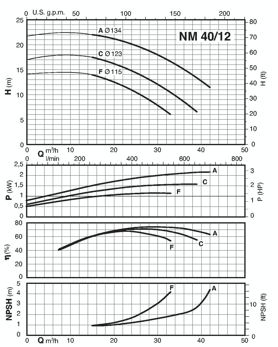  характеристики насоса calpeda NM40/12C/A 