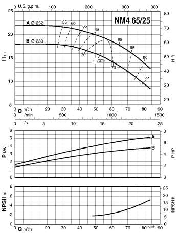  characteristics of calpeda NM465/25B/A pump 