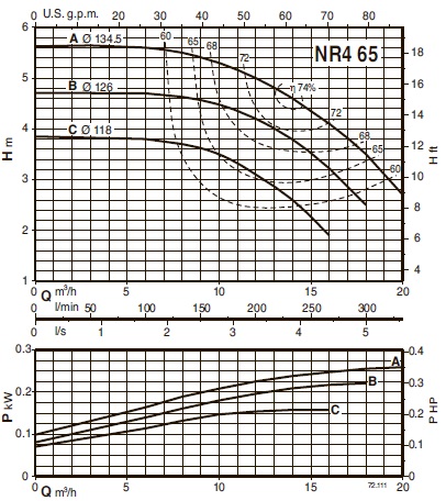 characteristics of the pump calpeda NR4 EI 65B/A
