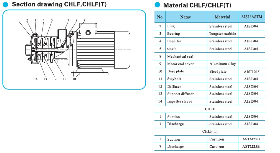  запчастини для насоса CHLF12-50 LSWSC 