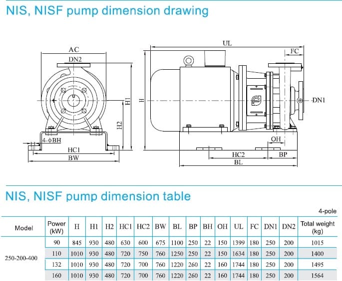  размеры  насоса cnp NISF250-200-400/132SWF консольный моноблочный центробежный насос из нержавеющей стали 