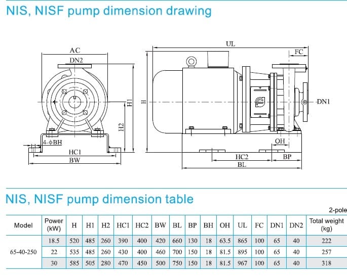  размеры  насоса cnp NIS65-40-250/22SWH консольный моноблочный центробежный насос 