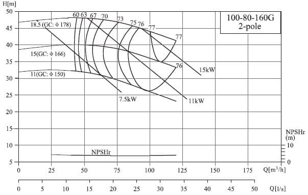  характеристики насоса NIS100-80-160G/11SWH консольний моноблочний відцентровий насос 