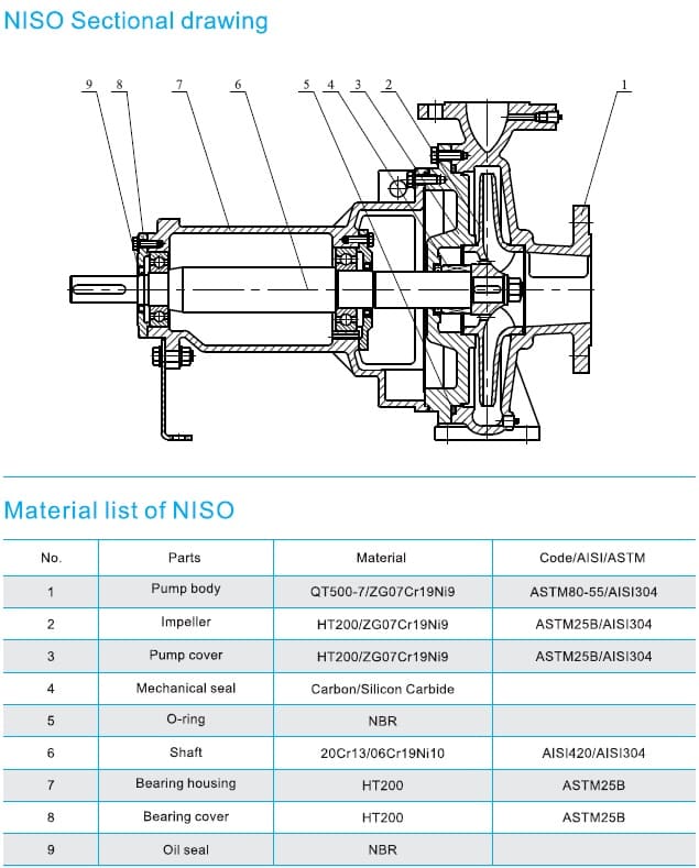  запчастини для насоса cnp NISO65-40-315/45SWS консольний відцентровий насос на рамі 