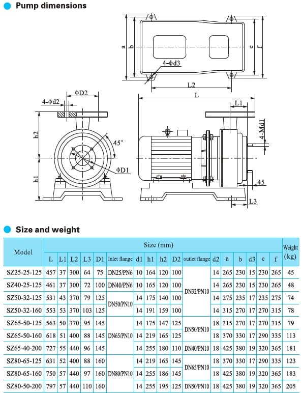  размеры  насоса SZ 80-65-160SF26 горизонтальный одноступенчатый фтороплаcтовый центробежный насос 