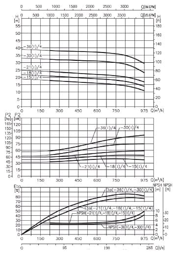  характеристики насоса cnp TD300-30(I)/4SWSCB одноступінчастий циркуляційний насос IN-Line 