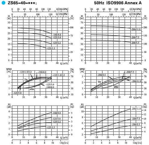  характеристики насоса cnp ZS65-40-200/5.5SSC горизонтальний одноступінчастий відцентровий насос з нержавіючої сталі 