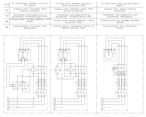 Циркуляційний насос NMT CLD 100-85/4/1.5A