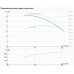 Циркуляційний насос NMT CLD 50-65/4/0.37A