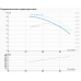 Циркуляційний насос NMT CLD 65-80/4/0.75A