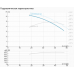 Циркуляційний насос NMT CLD 80-65/4/0.75A