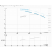 Циркуляційний насос CL 80-510/2/18.5A