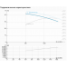 Циркуляційний насос CL 100-420/2/18.5A