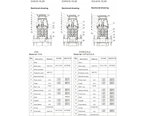 CVA20-10 mehrstufige Vertikalpumpe