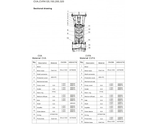 CVA200-1 multistage vertical pump