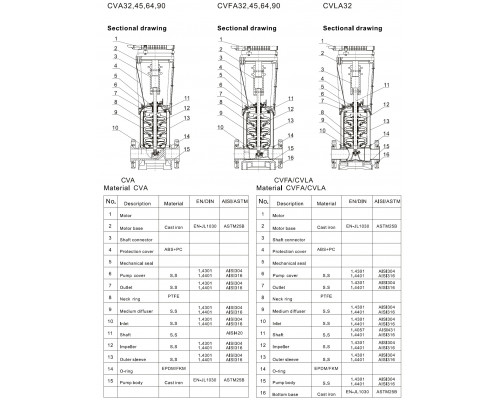 CVA32-5 multistage vertical pump