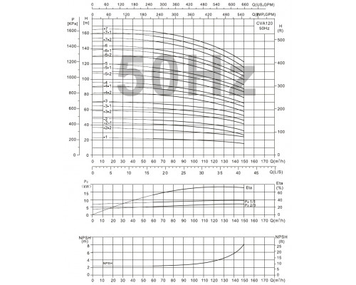 CVA120-3-1 mehrstufige Vertikalpumpe