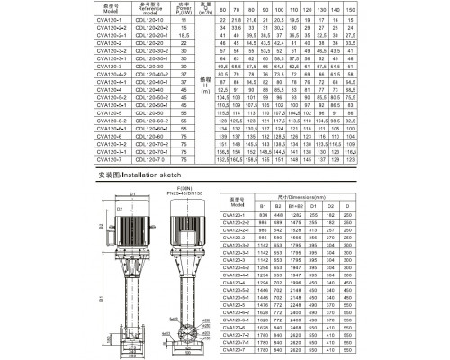 CVA120-7 multistage vertical pump