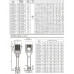 CVA120-3-2 насос многоступенчатый вертикальный