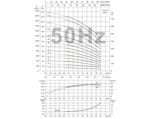 CVA15-1 multistage vertical pump