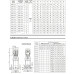 CVA15-12 multistage vertical pump