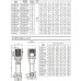 CVA200-1 multistage vertical pump