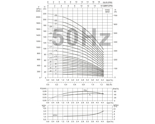 CVA3-19 multistage vertical pump