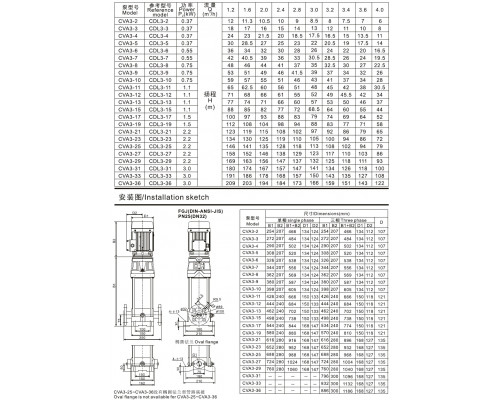 CVA3-23 multistage vertical pump