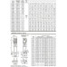 CVA3-15 multistage vertical pump