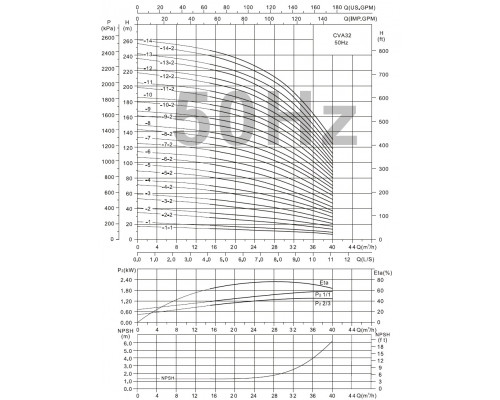 CVA32-7 mehrstufige Vertikalpumpe