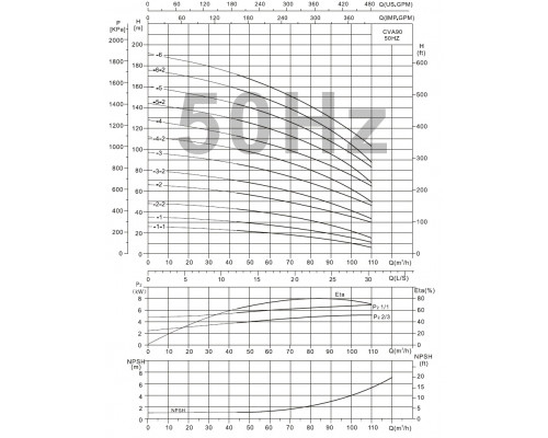 CVA90-6-2 multistage vertical pump