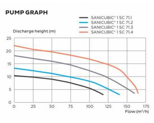 SANICUBIC 1SC sewage station, SFA (France)