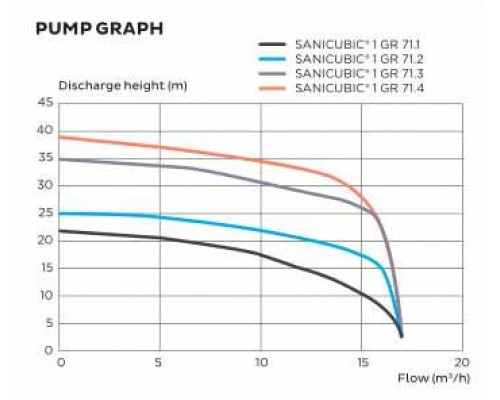 Канализационная станция SANICUBIC 1 GR, SFA (Франция)