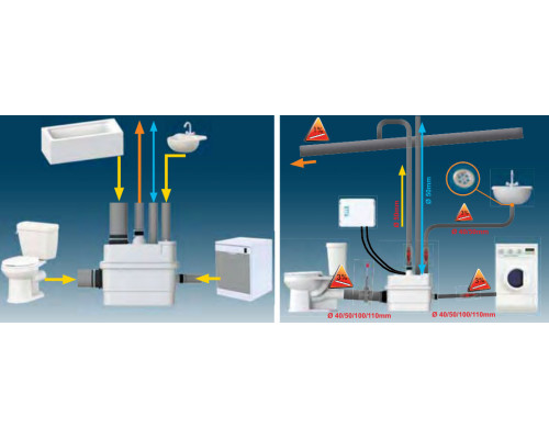 Sewage pumping station with cutting mechanism SANICUBIC 1 WP, SFA (France)