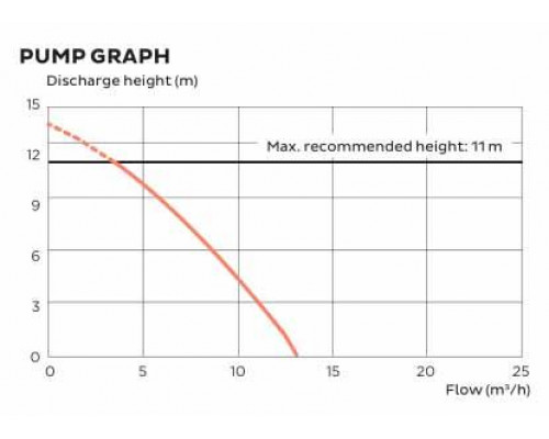 Каналізаційна насосна станція з різальним механізмом SANICUBIC 1 NM, SFA (Франція)