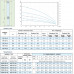 Многоступенчатый погружной 4” насос VSPM 25-26