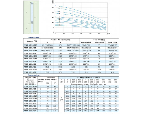 Багатоступінчастий занурювальний 10 насос VSXT 10210-03 аналог ЕЦВ12-250-60