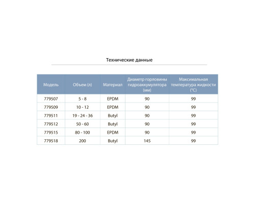 Мембрана для гідроакумулятора з хвостом 80-100л EPDM AQUATICA (779515)