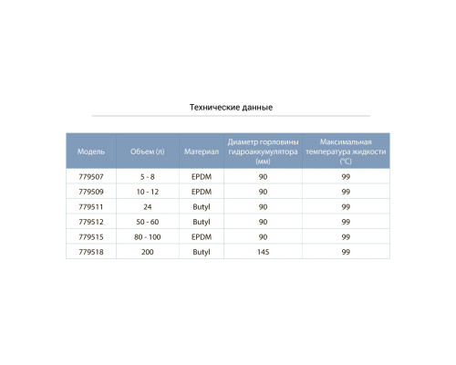 Мембрана для гідроакумулятора 19-24-36л (Butyl) AQUATICA (779511)