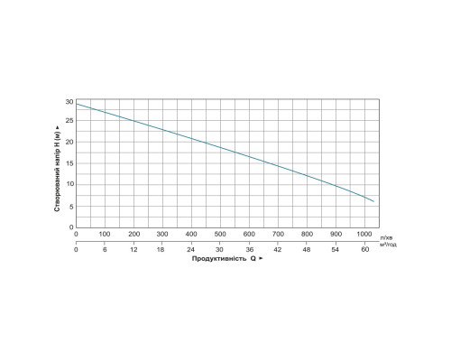 Мотопомпа 6.5 к.с. Hmax 29м Qmax 60м³/ч (4-х тактний) для брудної води LEO LGP30-W (772517)