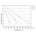 Мотопомпа 7.5 к.с. Hmax 30м Qmax 35м³/ч (4-ех тактный) AQUATICA AQ20CX (772531)